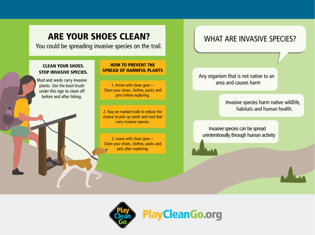 "Are your shoes clean?" interpretive panel with backpacker with dog graphic
